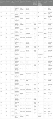 Stigma and health inequality experienced by <mark class="highlighted">ethnic minorities</mark> during the COVID-19 pandemic in a Chinese community: an implication to health policymakers